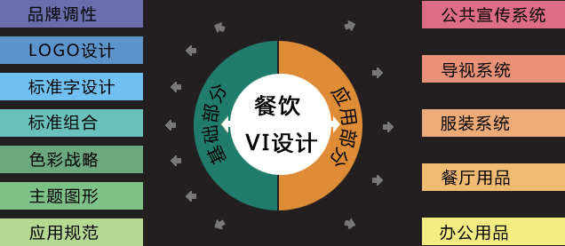 餐饮VI设计