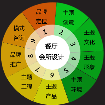 餐厅会所设计